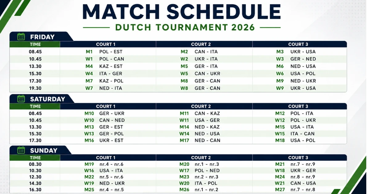 Казахстан на Dutch Tournament 2026