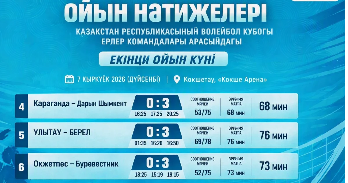 Results of the Second Matchday