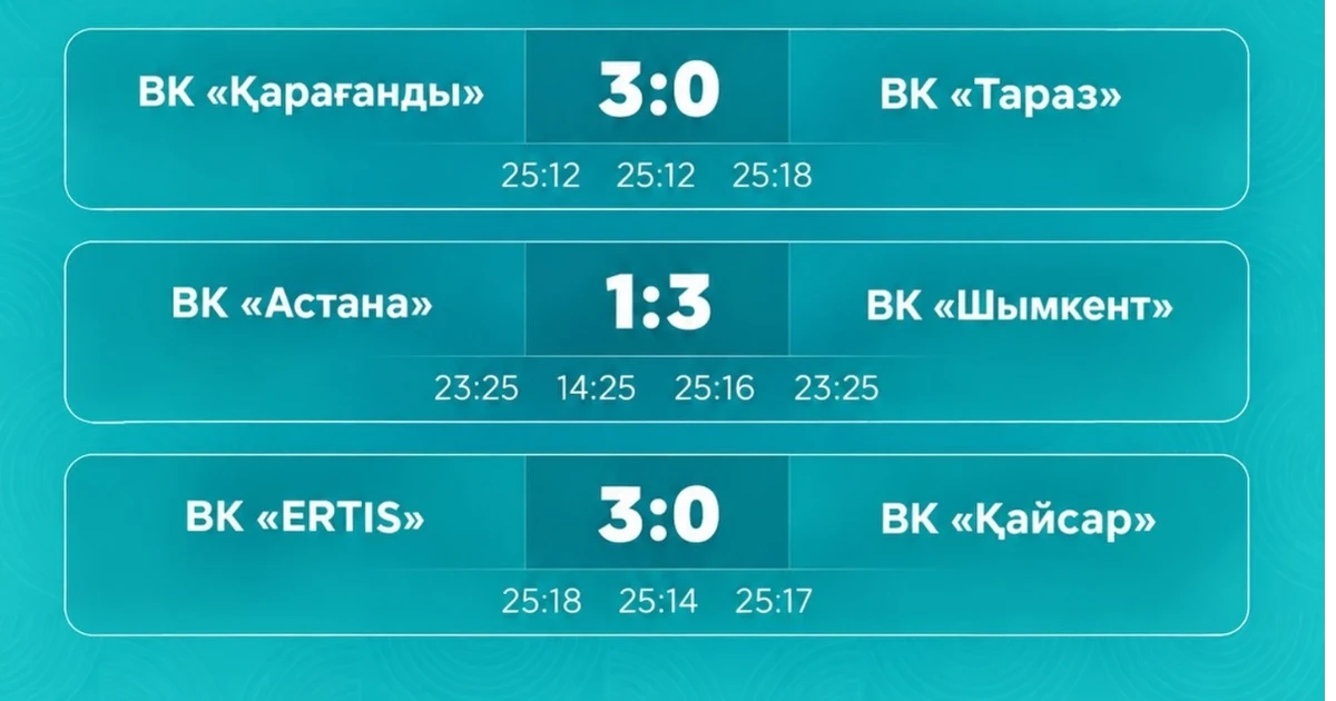 Бірінші ойын күнінің нәтижелері