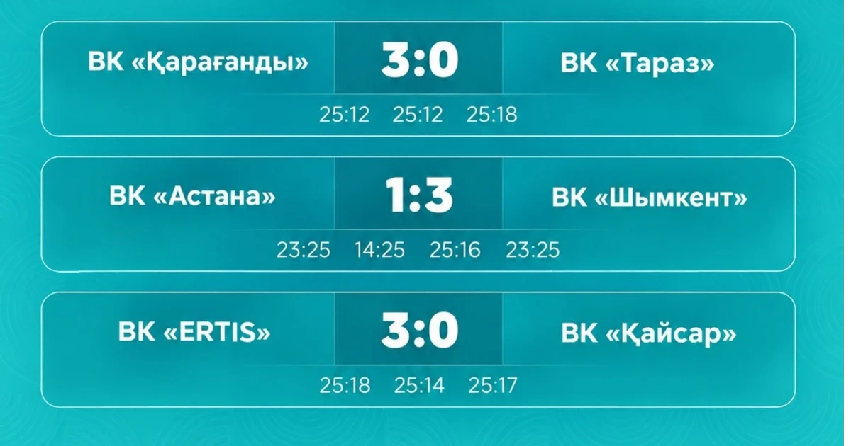 Results of the First Matchday