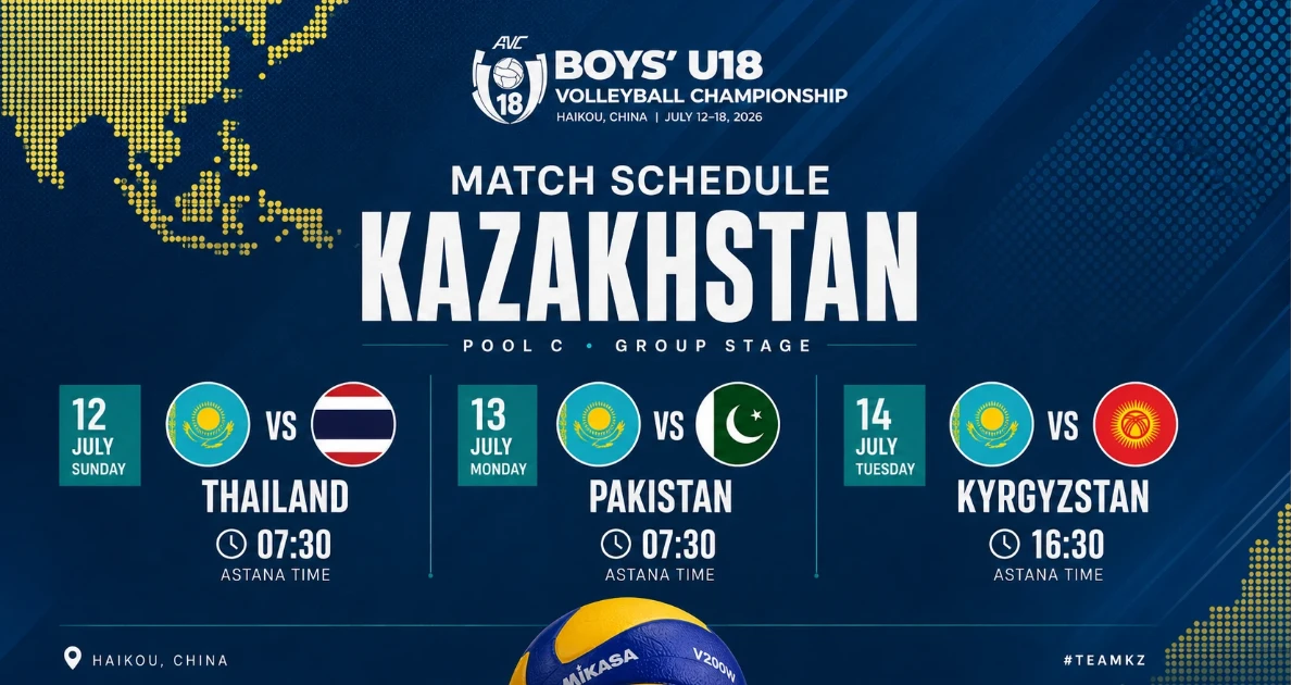 Казахстан U18 на чемпионате Азии