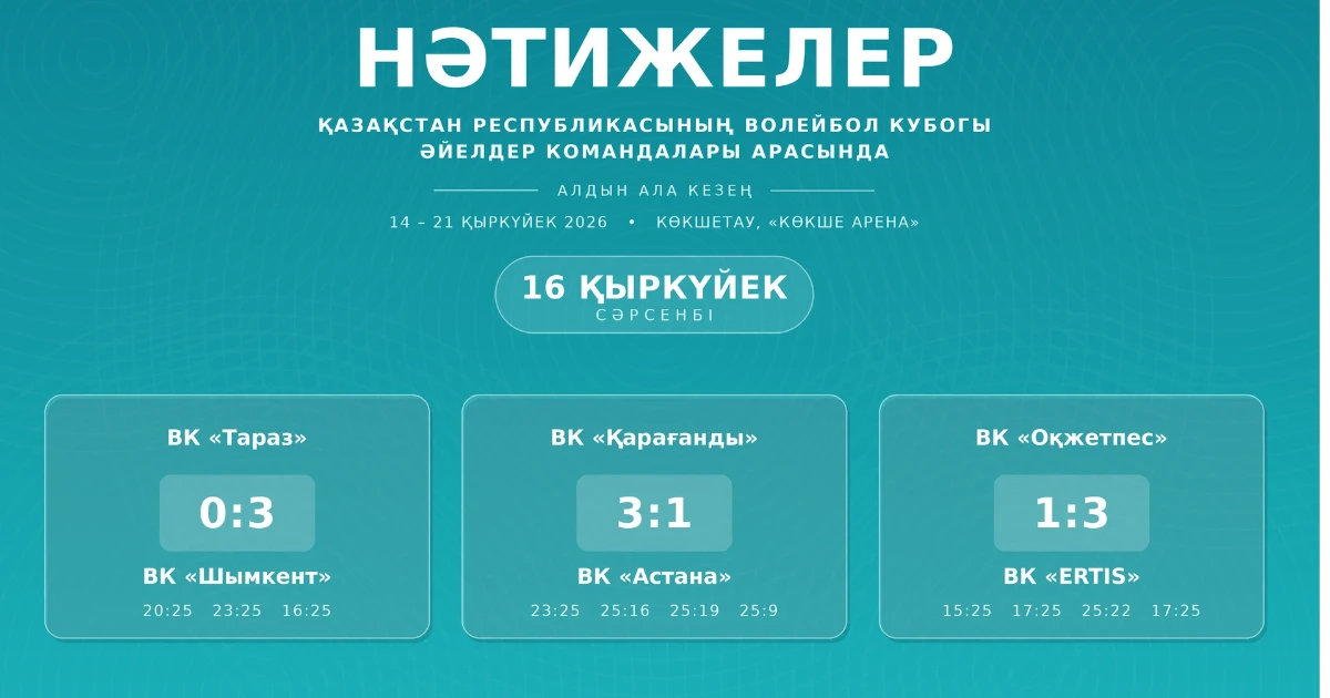 Екінші ойын күнінің нәтижелері