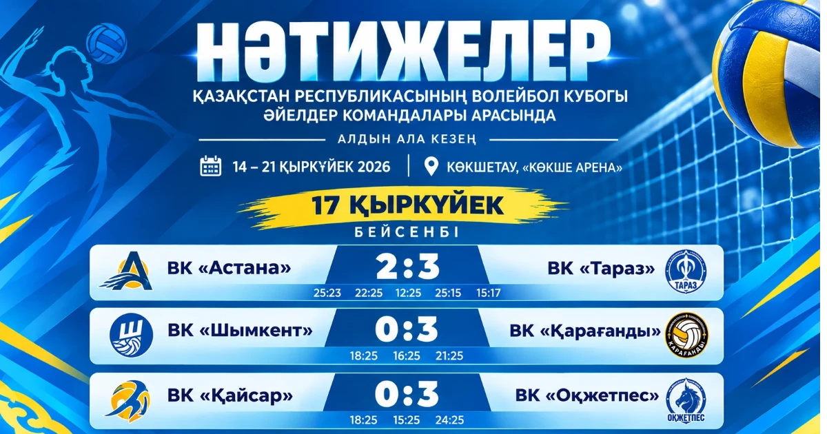 итоги 3-го дня
