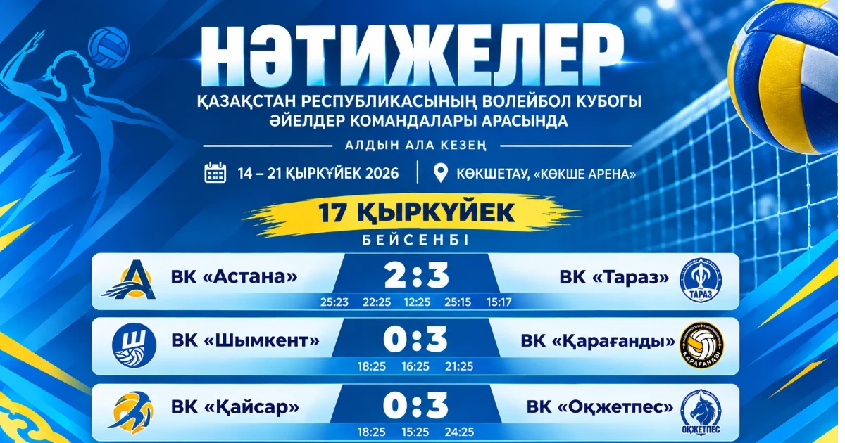 3-ойын күнінің нәтижелері