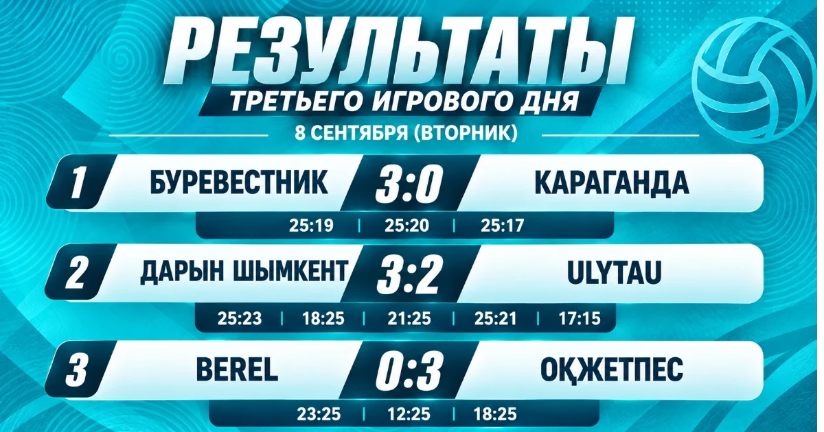 ҮШІНШІ ОЙЫН КҮНІ: ҚЫЗУ БӘСЕКЕ