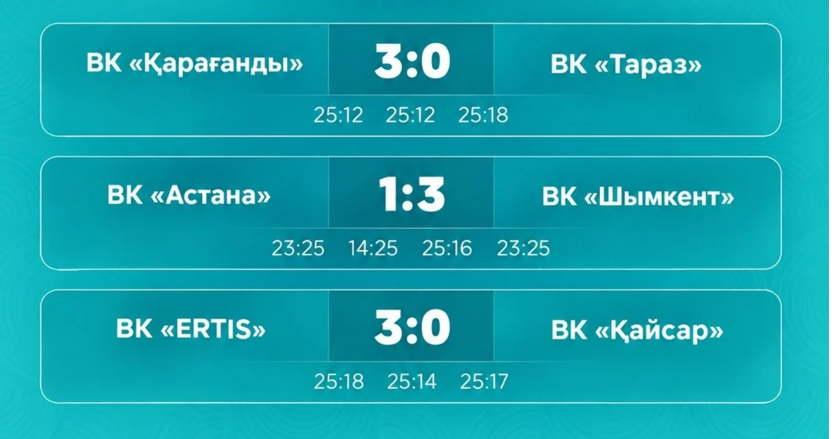Результаты первого игрового дня