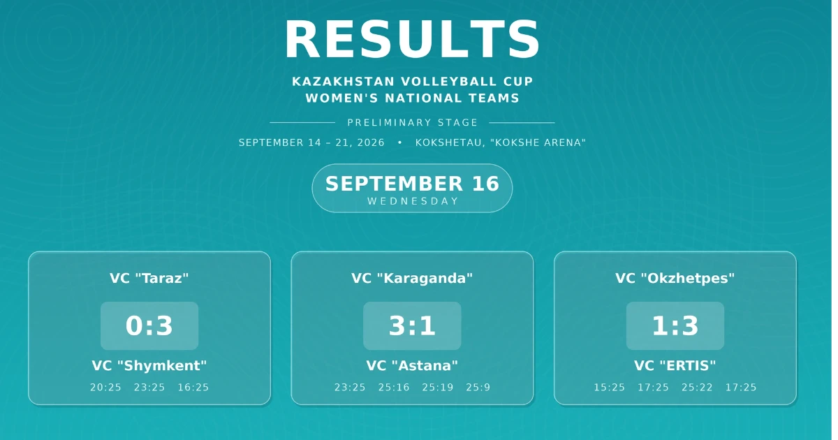 Day Two Results