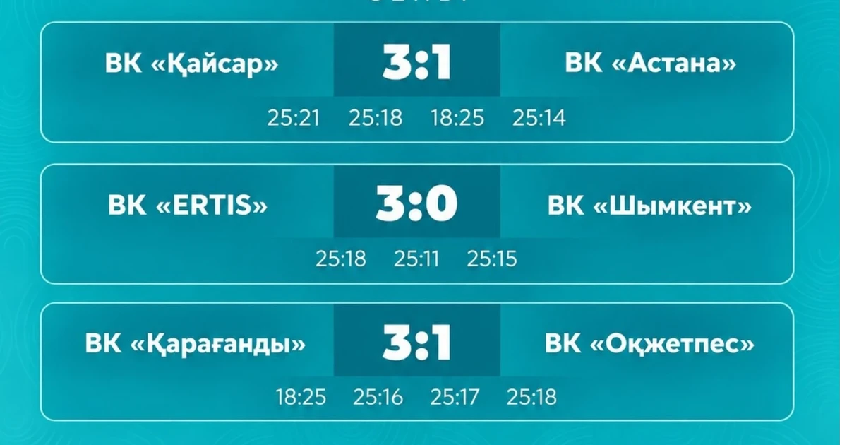 September 19 Match Results