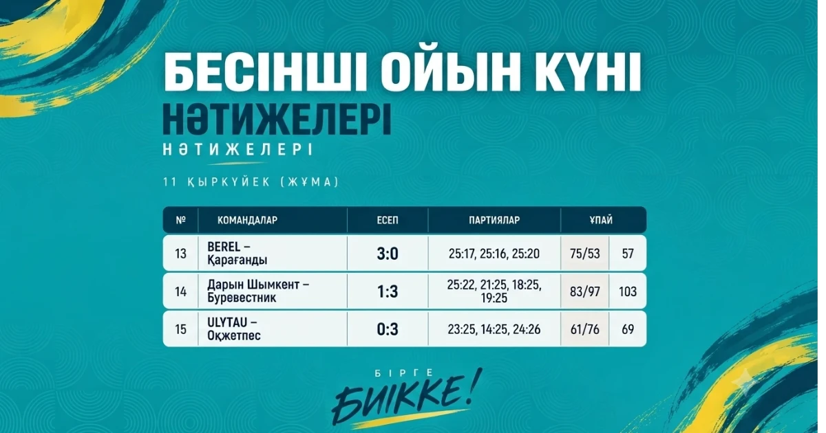 Ерлер арасындағы волейболдан ҚР Кубогынің қорытындысы