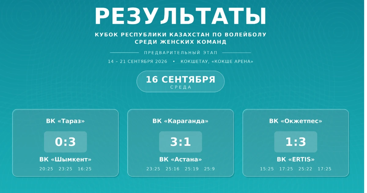 Итоги второго игрового дня