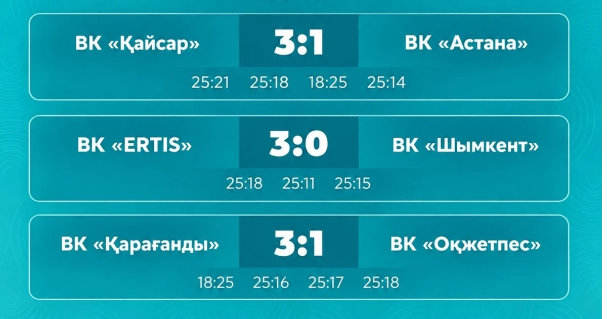 Итоги матчей 19 сентября
