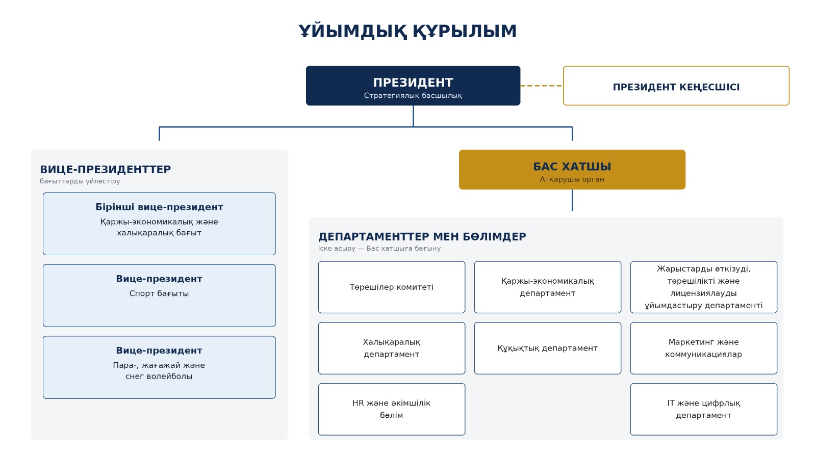 Ұйымдық құрылым