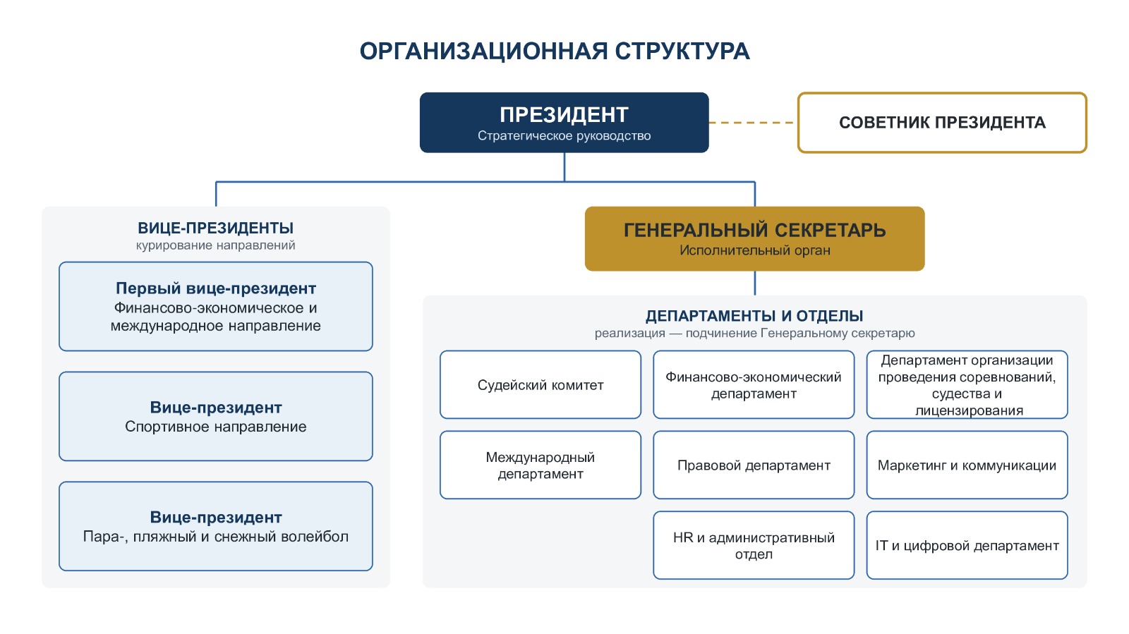 Организационная структура