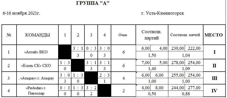 группа а.jpg