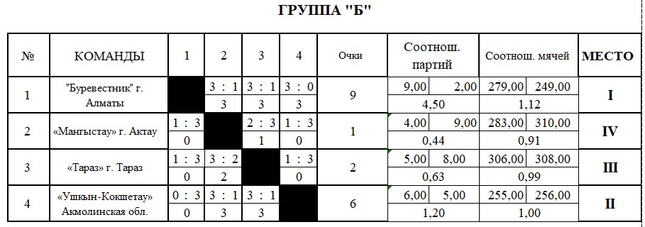 группа б.jpg