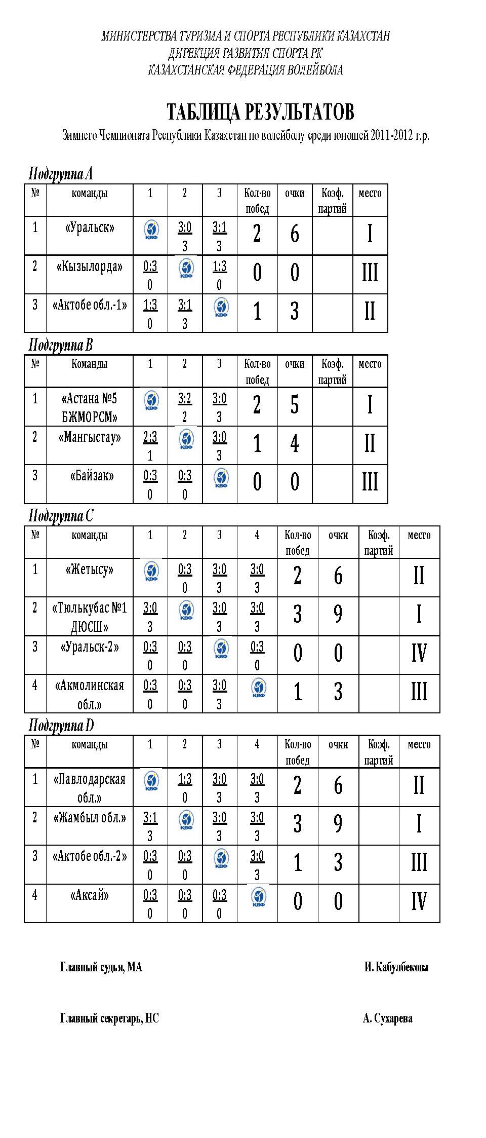 4=таблицы зимнего ЧРК 2011-2012.jpg