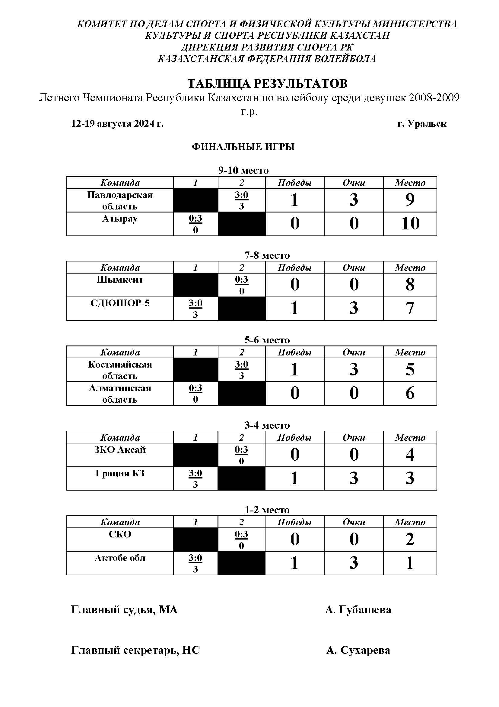 шахматка финал 2008-2009.jpg