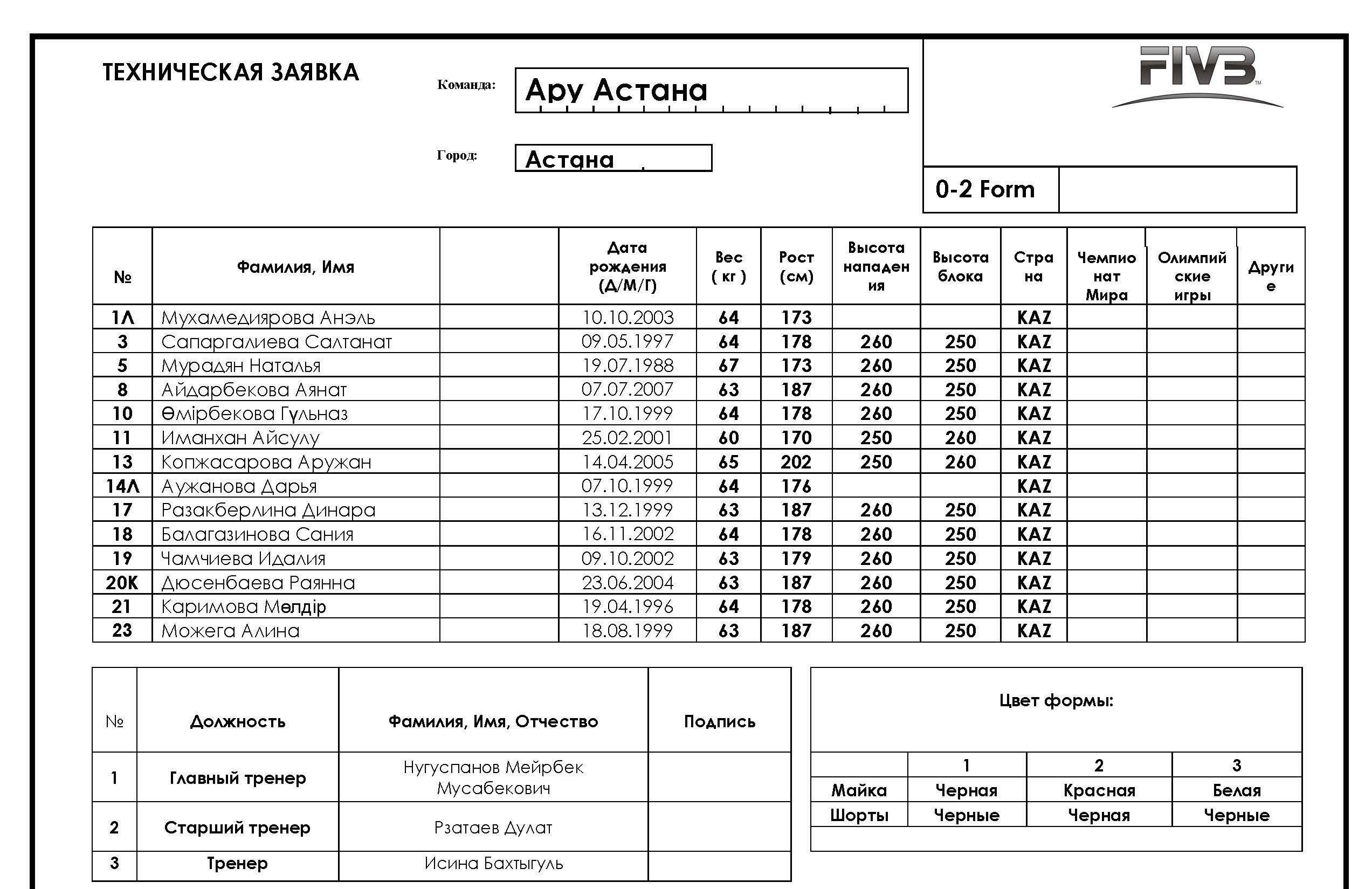 3. Aru Astana.jpg