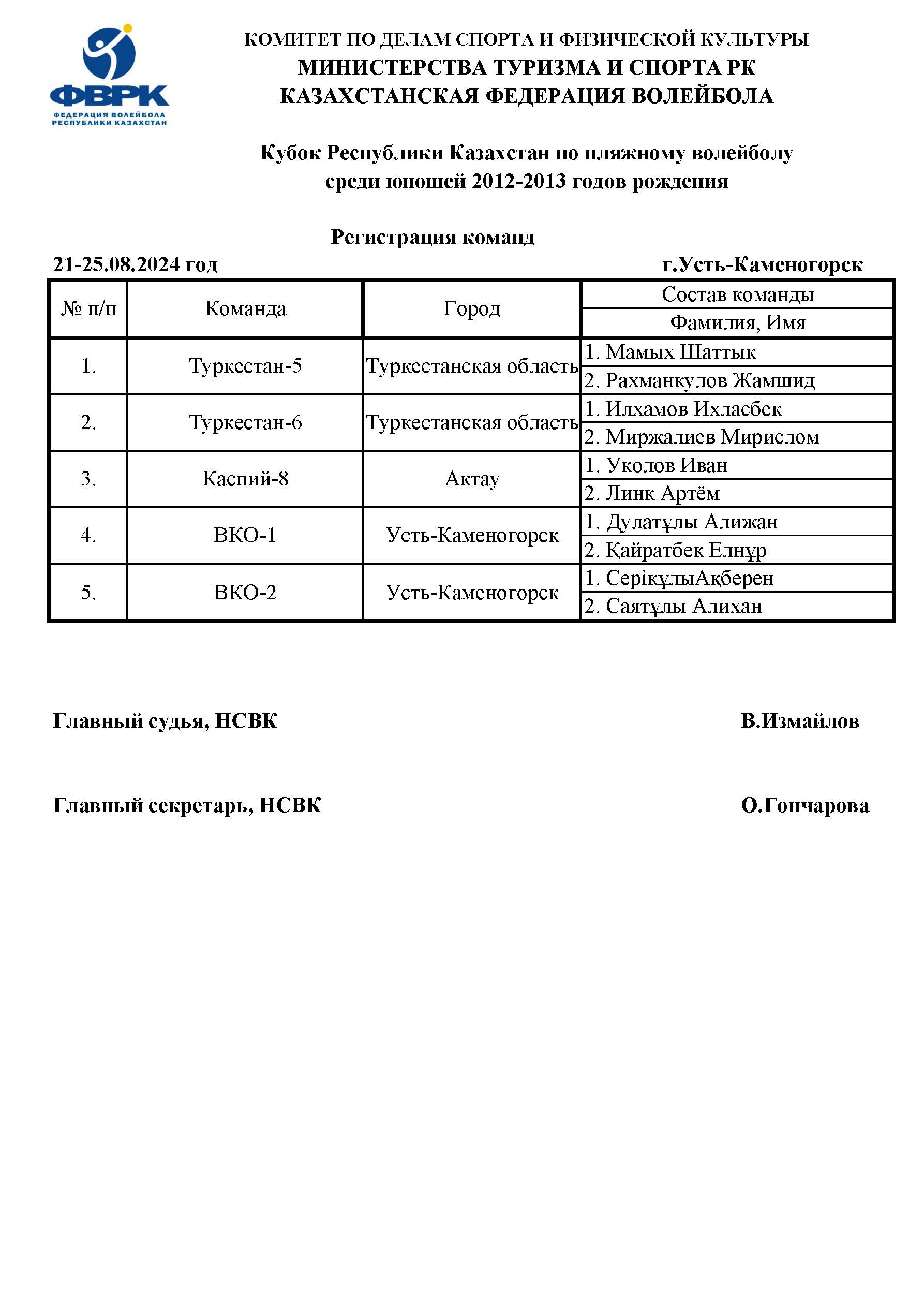 2. Список для регистрации2012-13.jpg