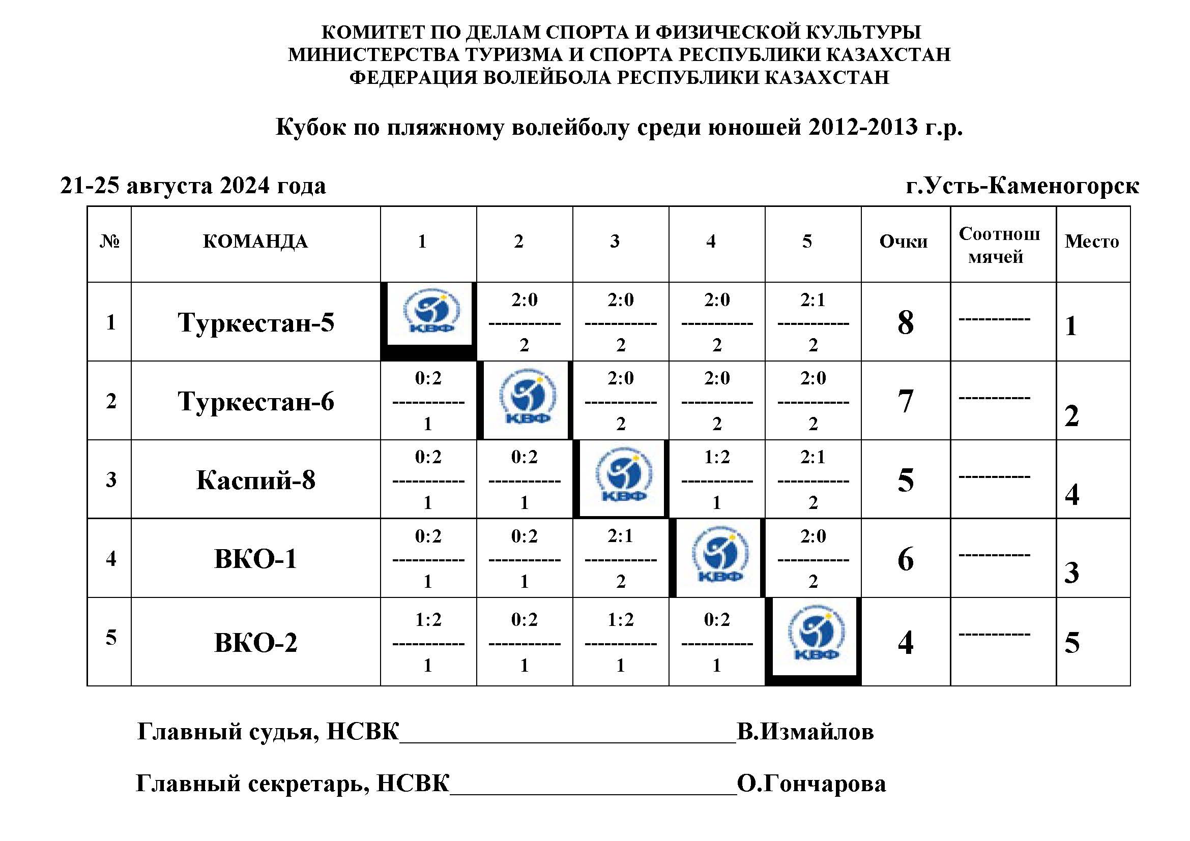 3. шахматка12-13 г.р..jpg