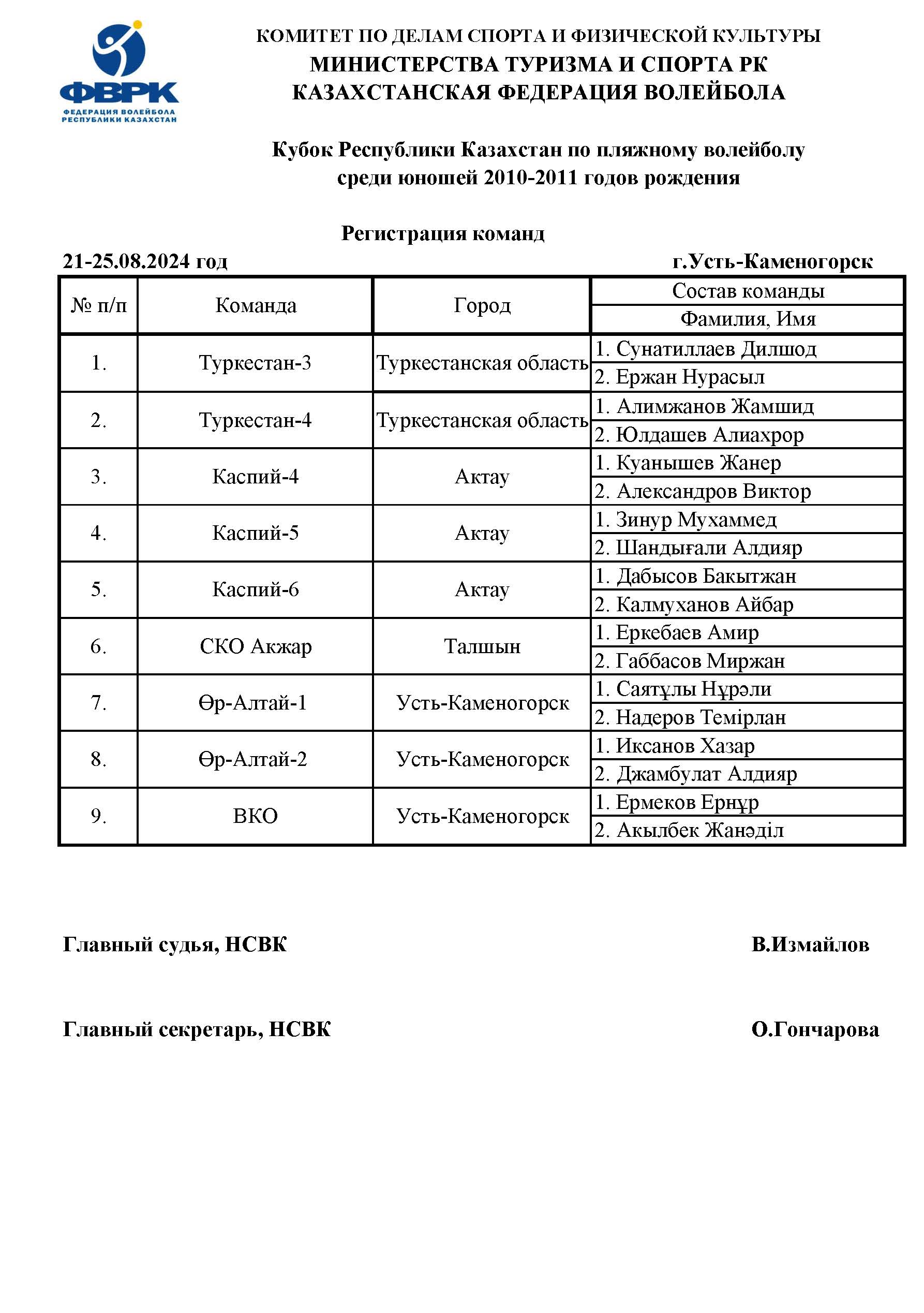 5. Список для регистрации2010-11.jpg