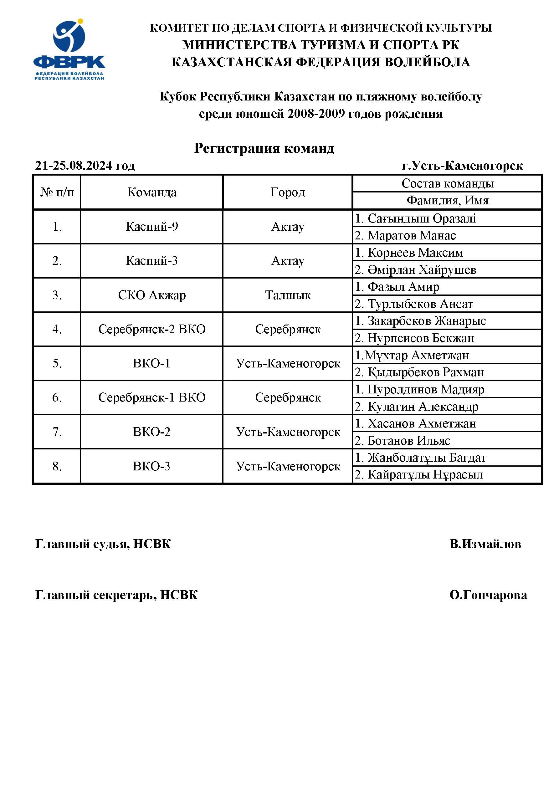 8. Список для регистрации2008-09.jpg