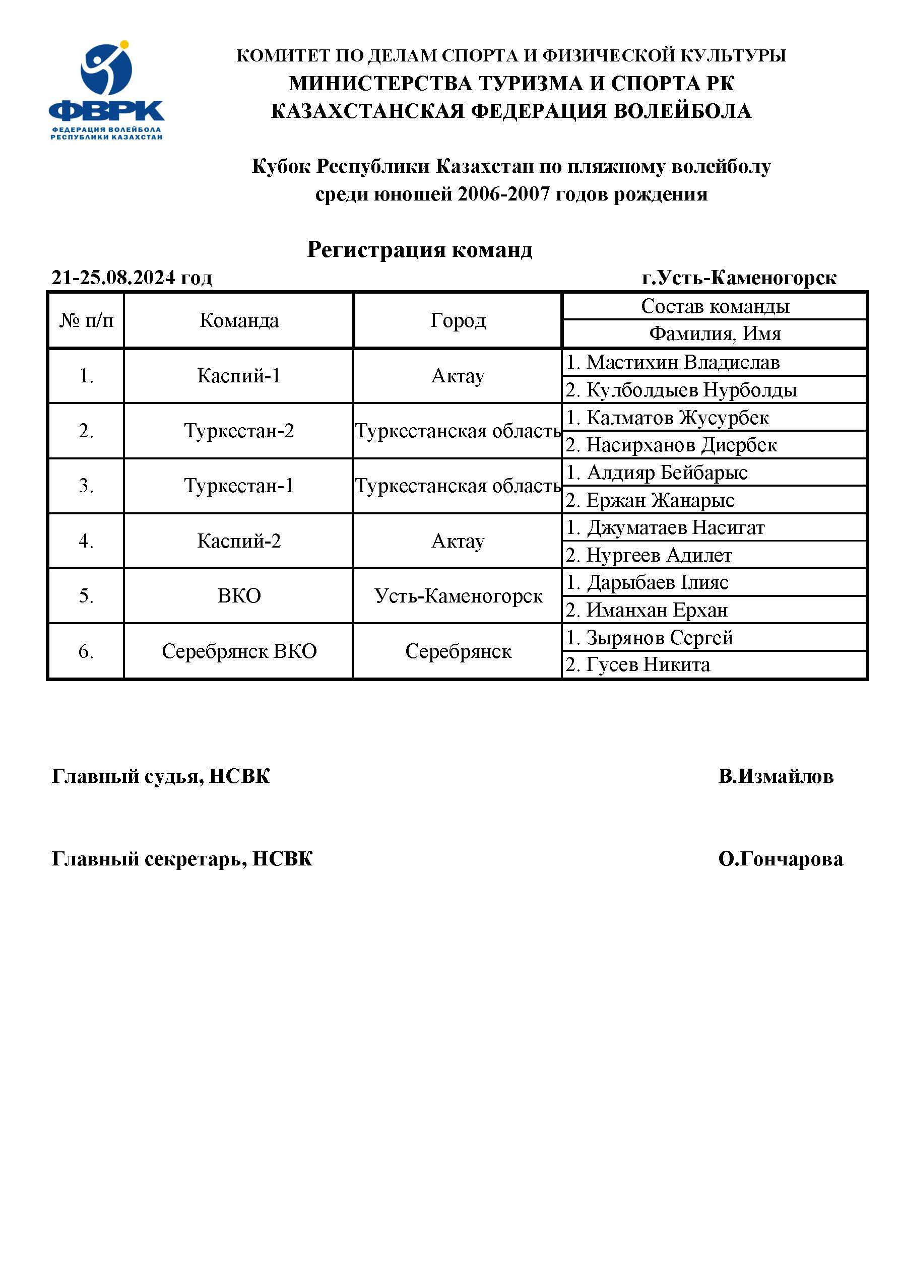 11. Список для регистрации2006-07.jpg