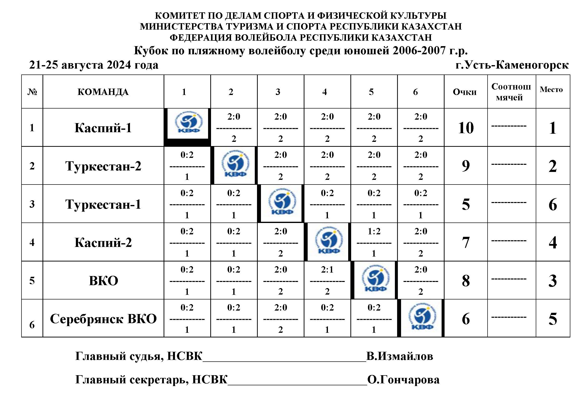 12. шахматка 06-07 г.р..jpg