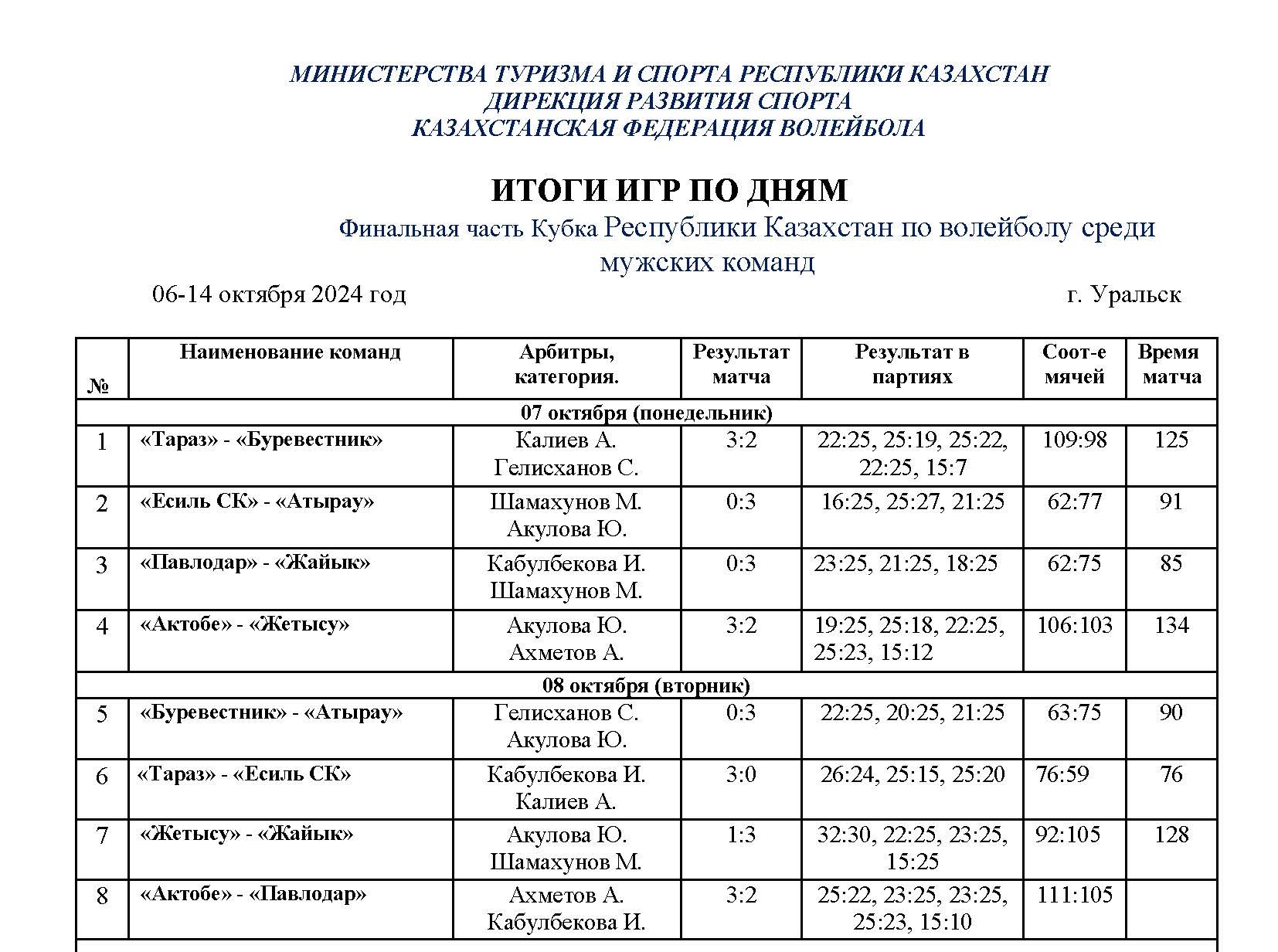 Итоги игр (2).jpg