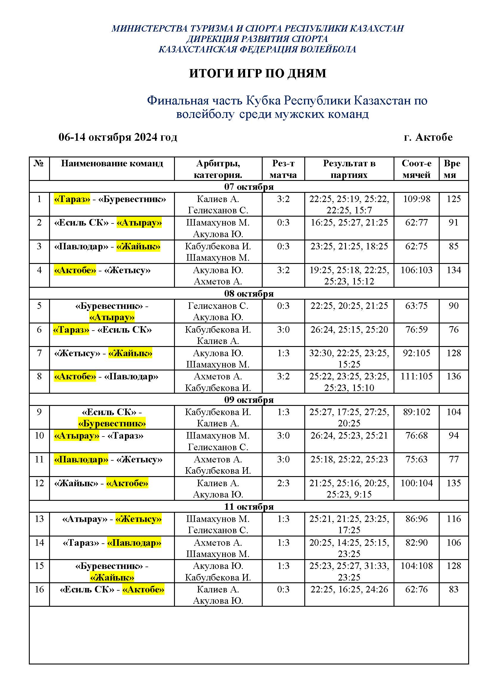 Итоги игр по дням 5-1_Страница_1.jpg