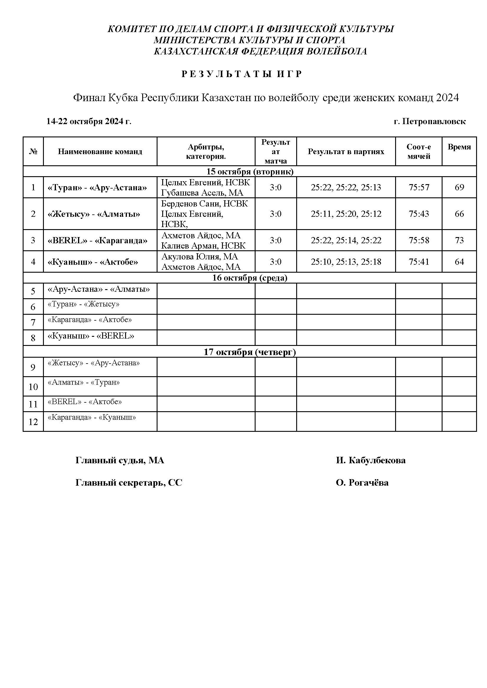 РЕЗУЛЬТАТЫ ПО ДНЯМ-1.jpg