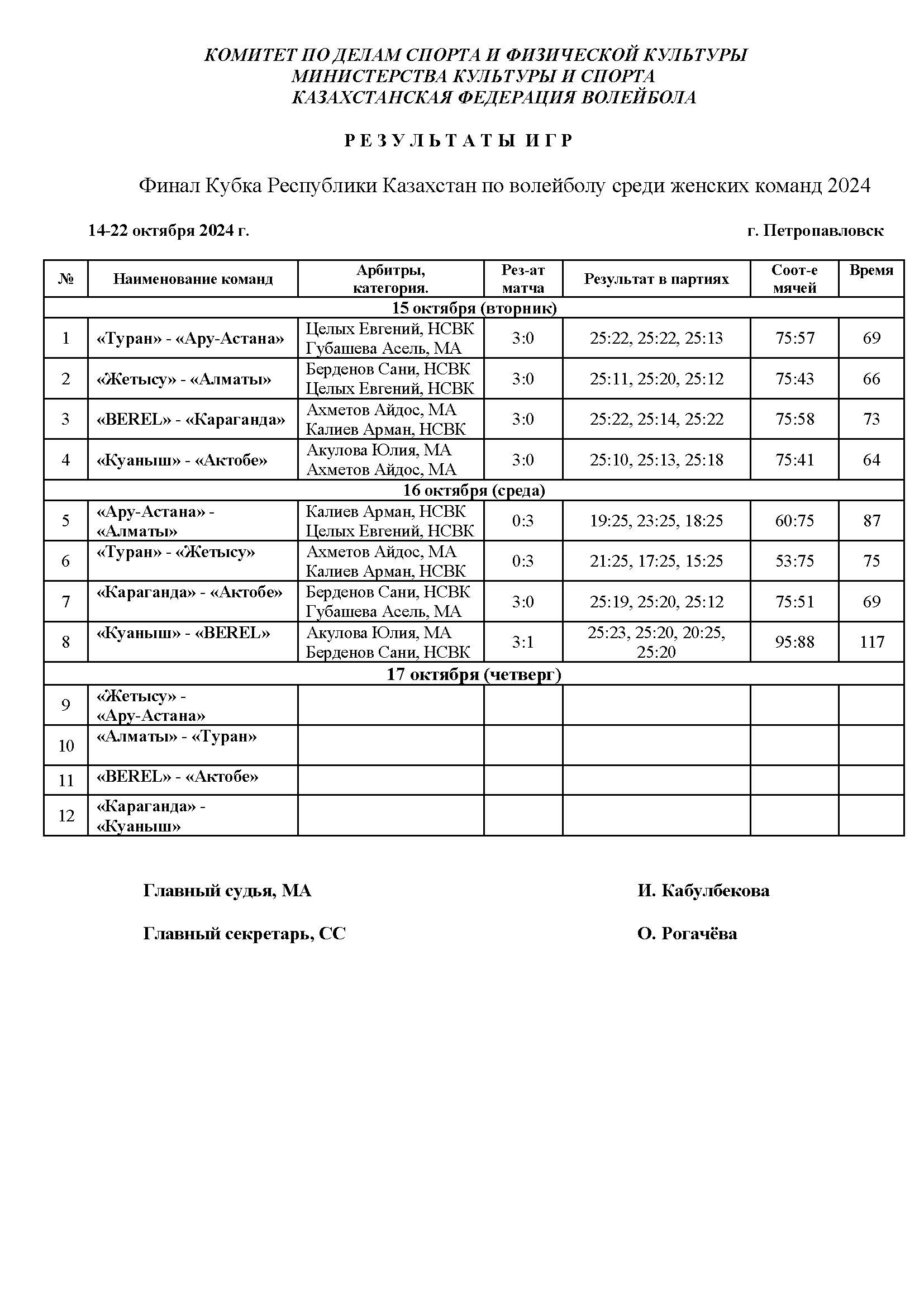 РЕЗУЛЬТАТЫ ПО ДНЯМ-1.jpg