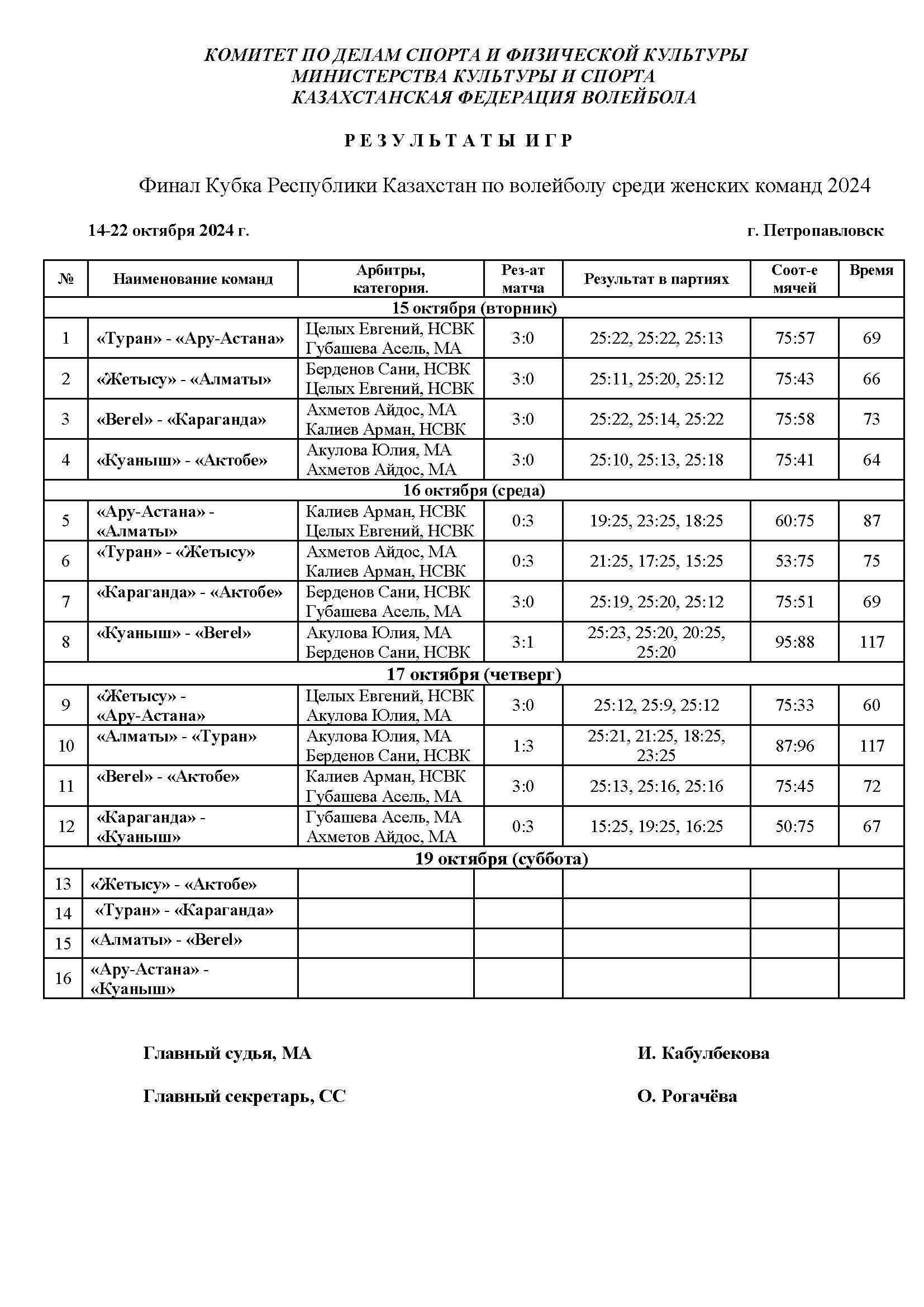 РЕЗУЛЬТАТЫ ПО ДНЯМ-1.jpg