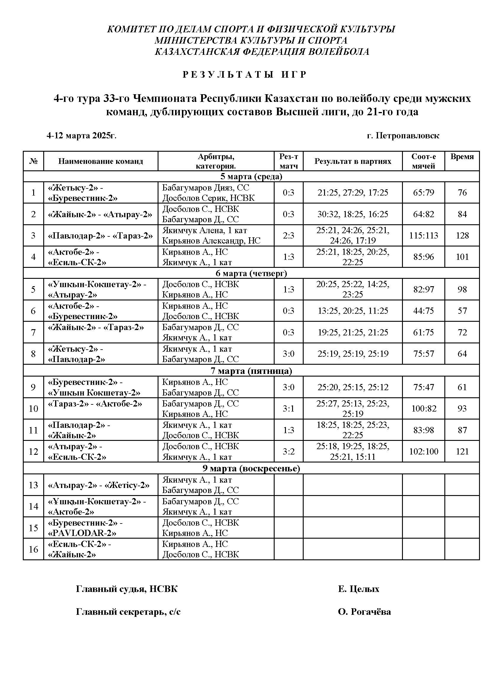 3=РЕЗУЛЬТАТЫ ПО ДНЯМ.jpg