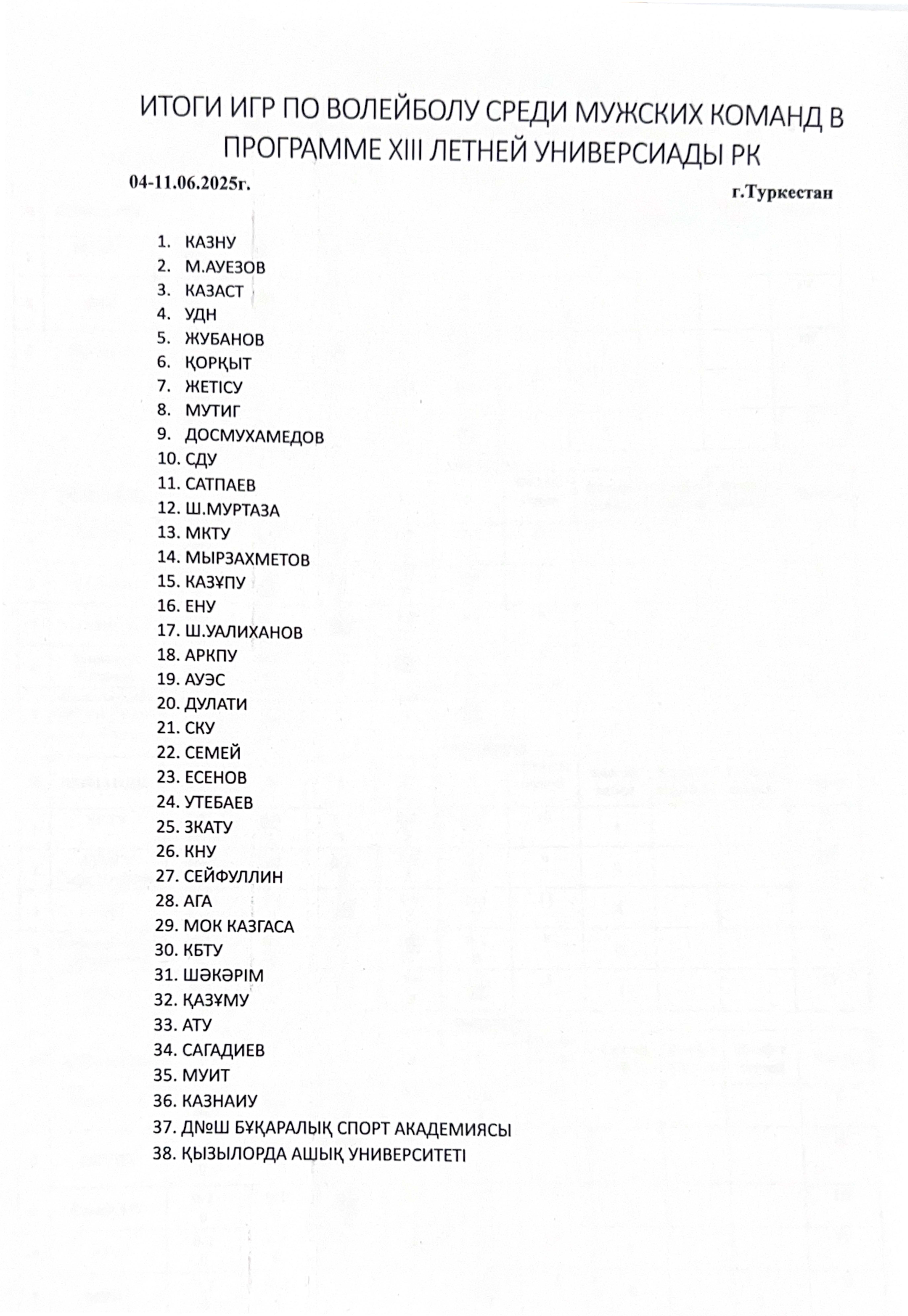 ИТОГИ ИГР ПО ВОЛЕЙБОЛУ СРЕДИ МУЖСКИХ КОМАНД В_Страница_1.jpg